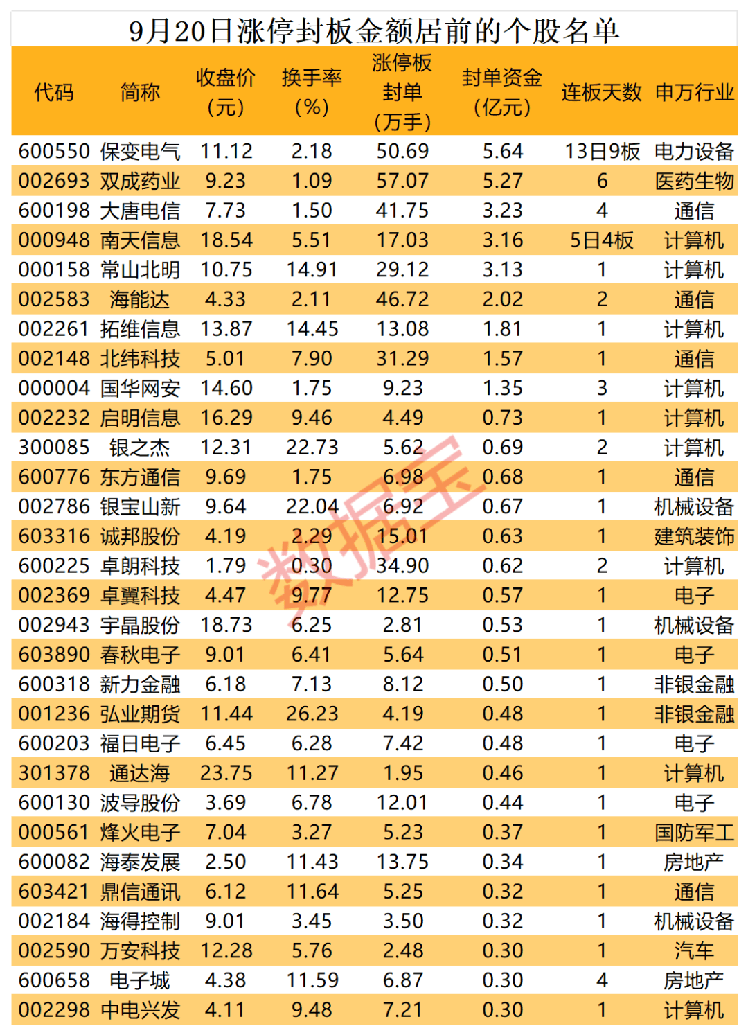 揭秘涨停 | 重组概念火爆，翻倍大牛股出炉