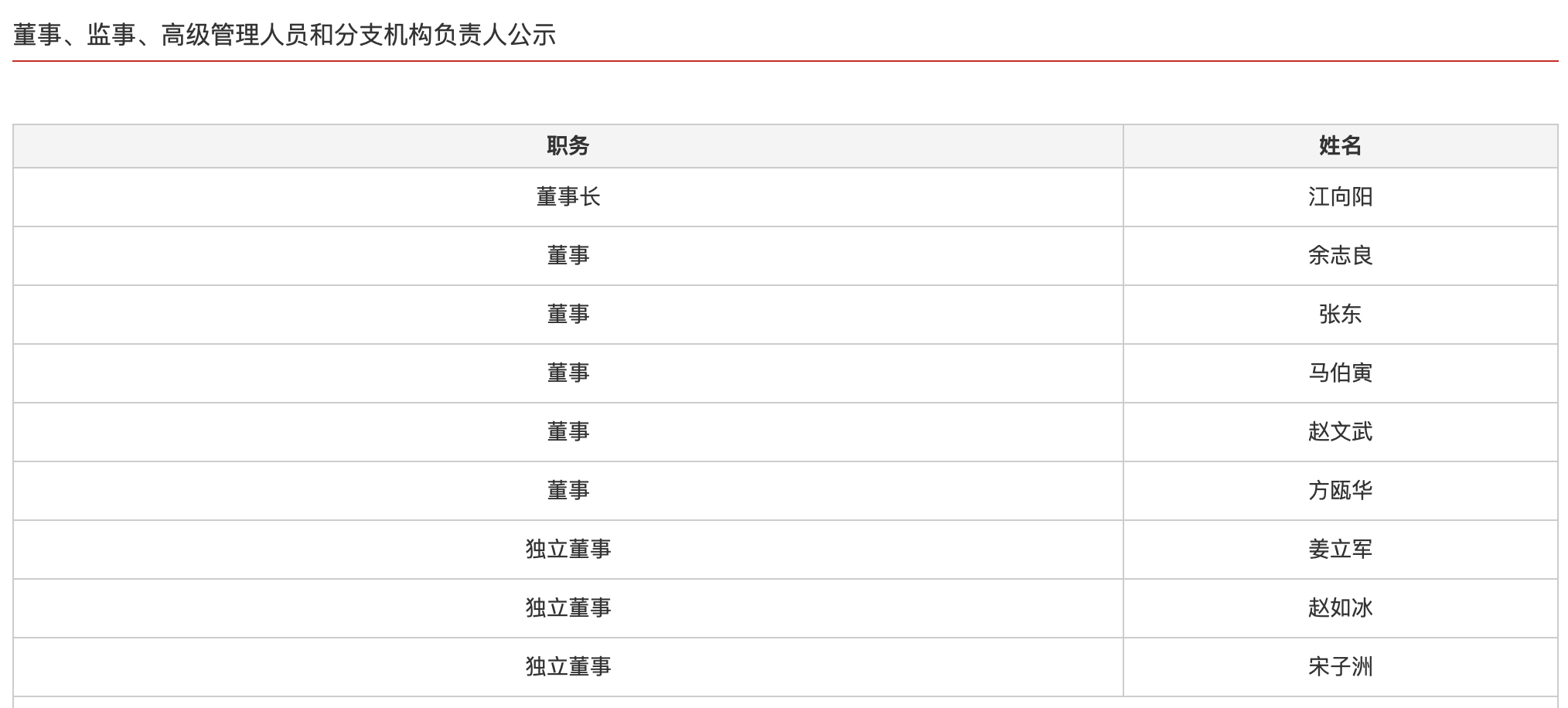 博时基金董事会换届，江向阳等三位继续担任公司董事，上届六名成员退出