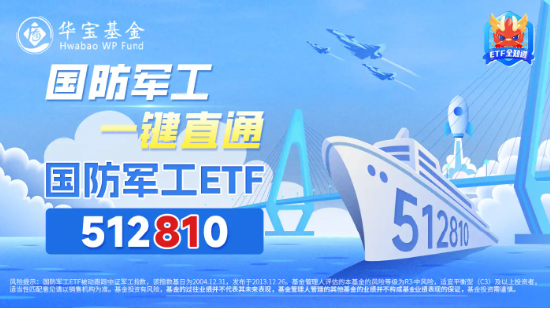 海外突发！通信自主关注度飙升，电科网安涨停！国防军工ETF（512810）盘中涨超1%