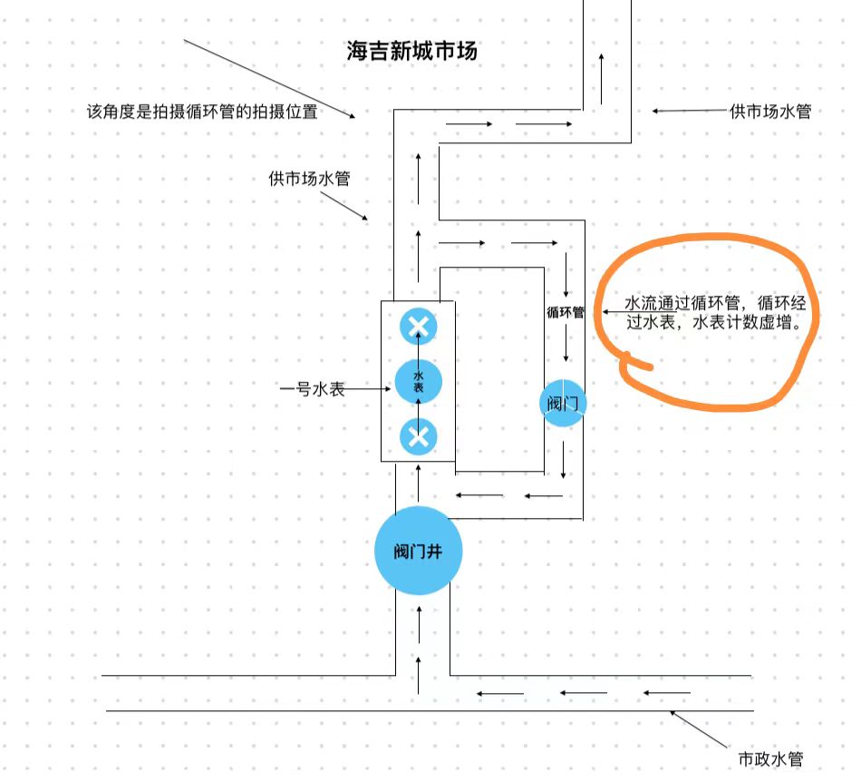 “调表节水”竟是自导自演？自来水厂员工从企业领走百万现金