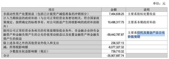 九阳股份：海外市场遇冷，存重销售轻研发情形