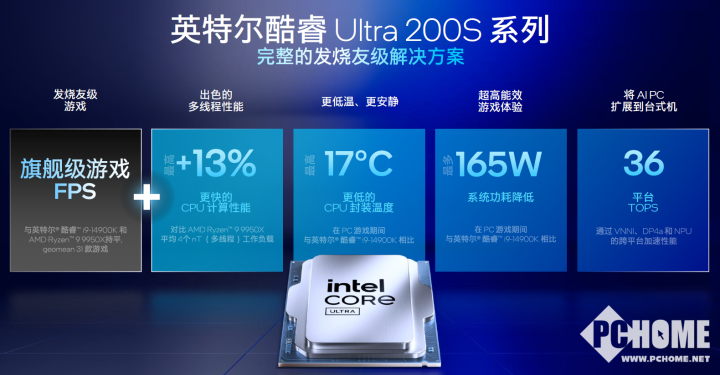 功耗大降 英特尔酷睿Ultra 200S台式机AI PC处理器发布