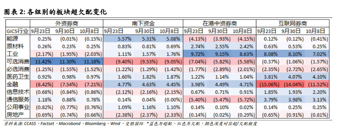 港股市场波动加剧！机构称金融和可选消费或成下一步关注焦点