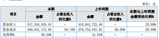 明日停牌！这家A股重组有蹊跷，提前逼近涨停