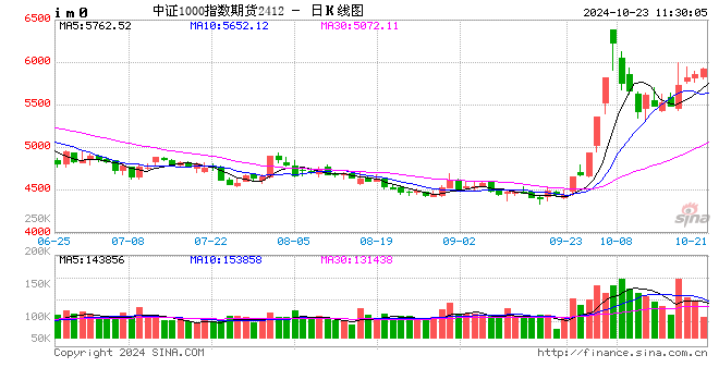 光大期货金融类日报10.23