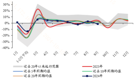 外围环境波动加大！如何把握后续的超跌修复？