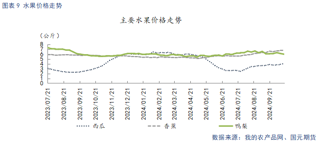 【苹果】销区市场走货偏缓 后续关注入库数据