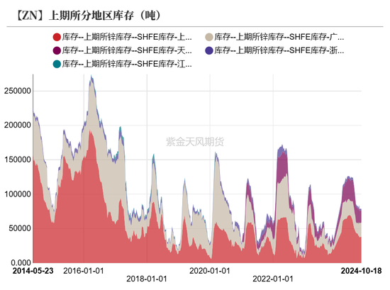 锌：结束了吗？