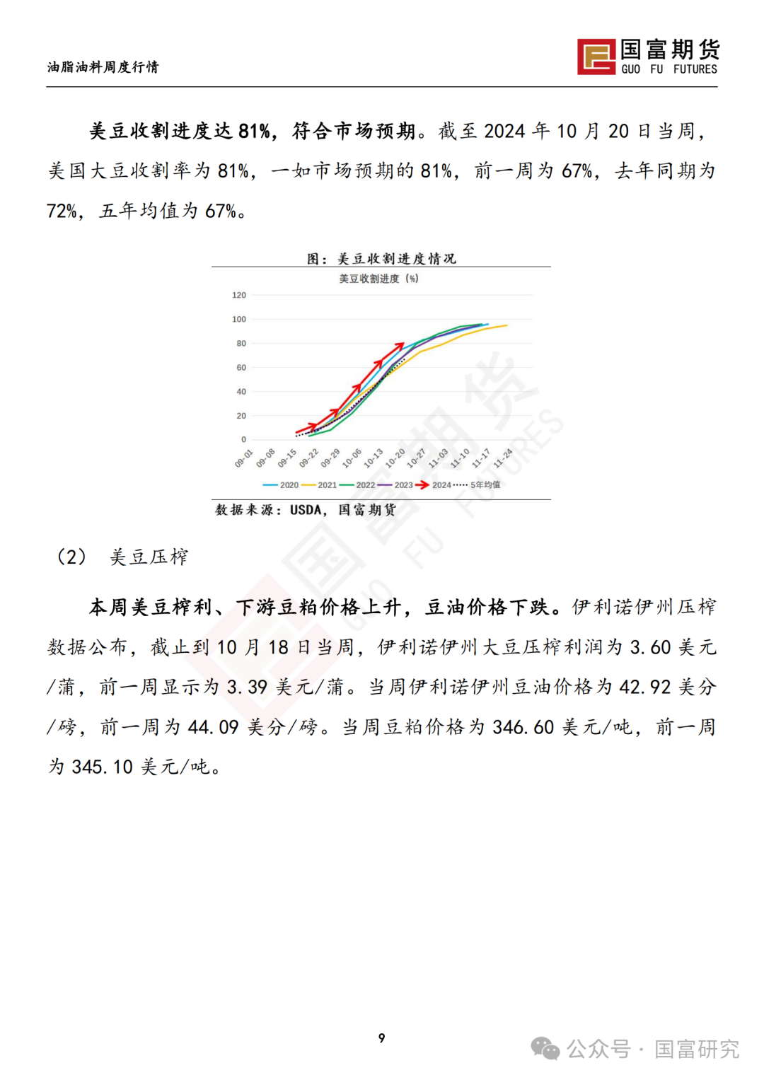 【国富豆系研究周报】美豆收割临近尾声 CBOT大豆小幅反弹