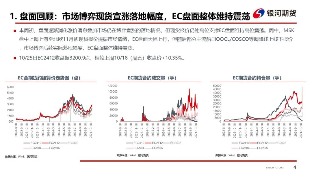 【集运指数（欧线）周报】市场博弈宣涨落地幅度 关注后续订舱情况