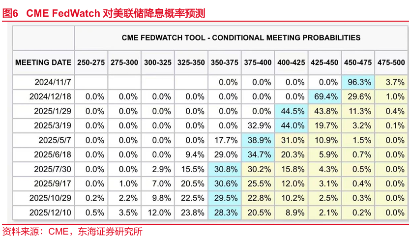 东海研究：