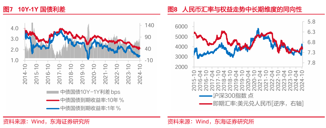 东海研究：