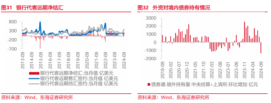 东海研究：