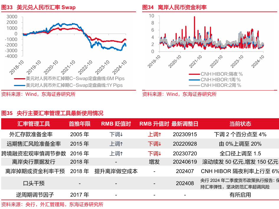 东海研究：