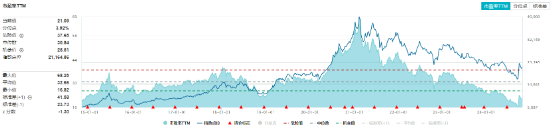 沪指收复3300点！成份股业绩亮眼，食品ETF（515710）涨2.22%！龙头房企全线飘红，地产ETF放量拉升超2%！