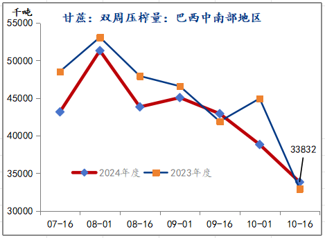 策略报告丨潜在供应充裕，郑糖中长期上方空间有限