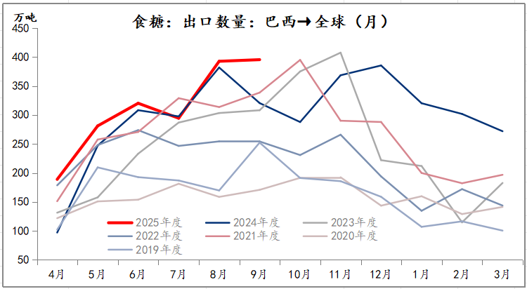 策略报告丨潜在供应充裕，郑糖中长期上方空间有限