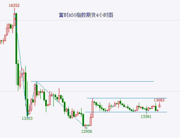 大盘发出见高点信号 重组股炒作步入尾声