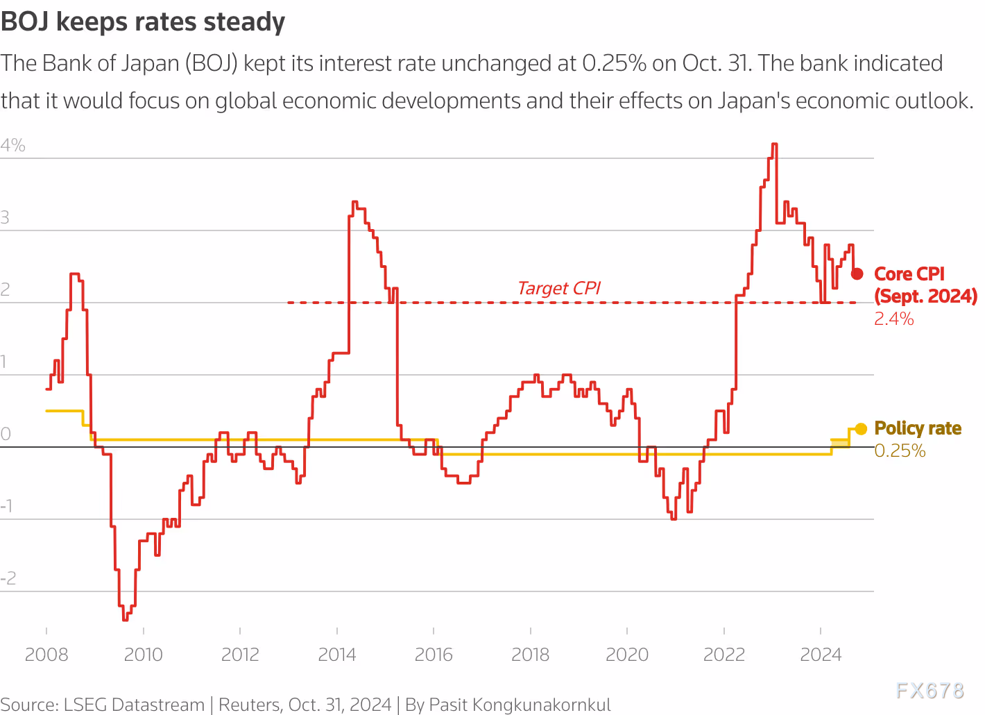 日本央行如期维持超低利率不变，但持鹰派立场，日元全线反弹