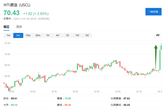 伊朗称将给以色列难以想象的回应，美油涨超2%，日元涨1%，金价回升