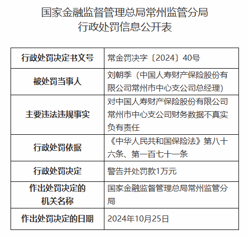 中国人寿财险常州市中心支公司被罚42.3万元：因财务数据不真实等违法违规行为