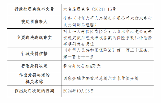 太平人寿六盘水中心支公司被罚20万元：因未按规定使用经批准或备案的保险条款和保险费率