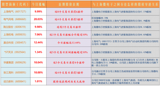 光刻机龙头借壳预期激发涨停潮：挖掘概念股