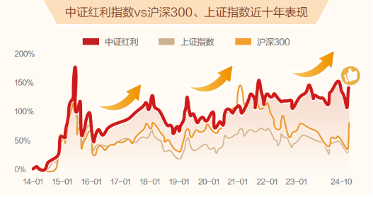 可攻可守，浦银安盛量化策略赋能，红利主题再推新产品