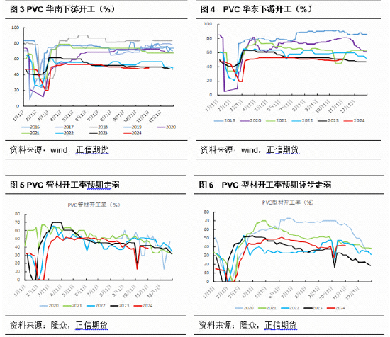 正信期货：PVC基本面矛盾依旧 短期关注宏观政策变化