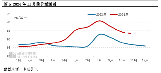 生猪：企业出栏计划环比减量，或扭转11月猪价下滑预期？