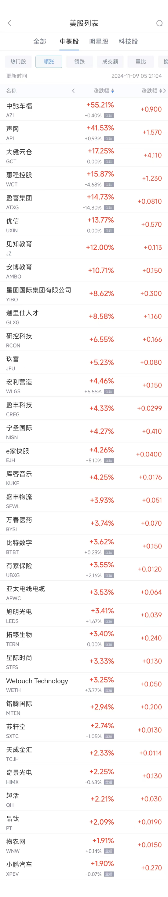 周五热门中概股普跌 阿里跌5.9%，拼多多跌6.4%