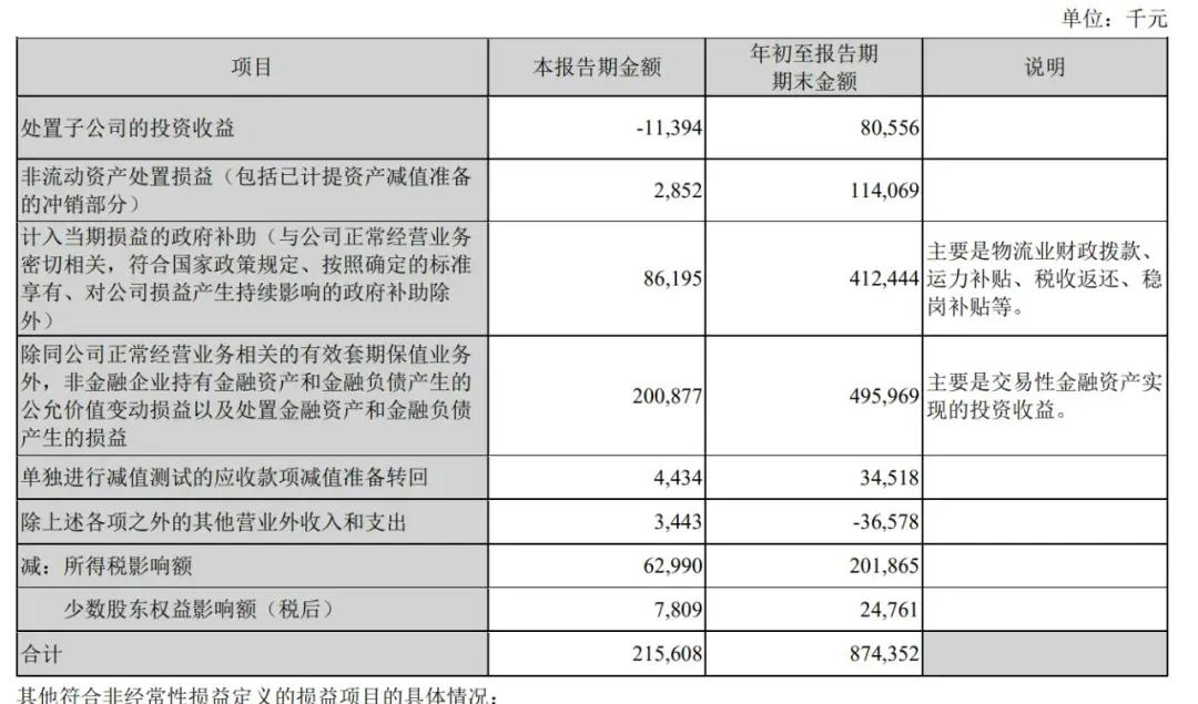 顺丰控股通过上市聆讯：前三季度营收2069亿，王卫身价超千亿