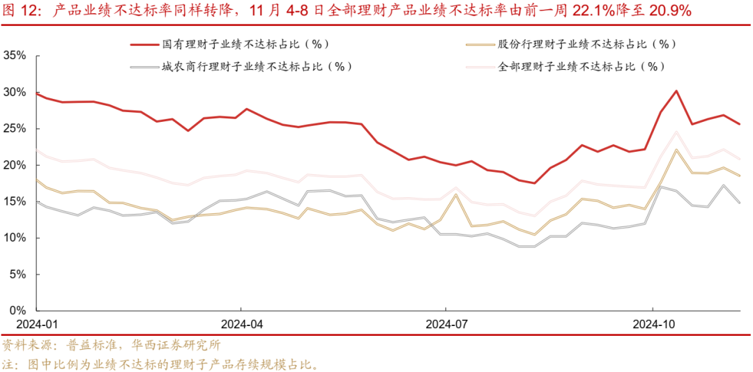 债市跟踪 | 利率在纠结中下行