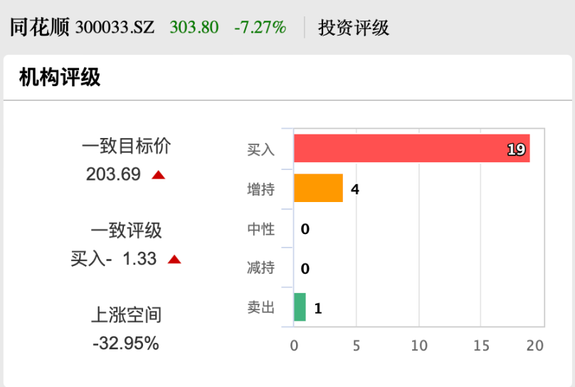 股价创新高！同花顺大股东出手，拟减持