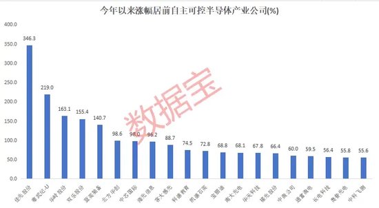 自主可控，火爆！加仓超50%+绩优硬科技股，仅19只