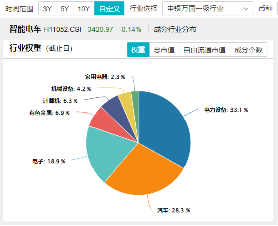 大盘震荡回调，医疗逆市冲高，医疗ETF（512170）收涨1.36%！泛科技局部走强，智能电动车ETF跑赢沪指！