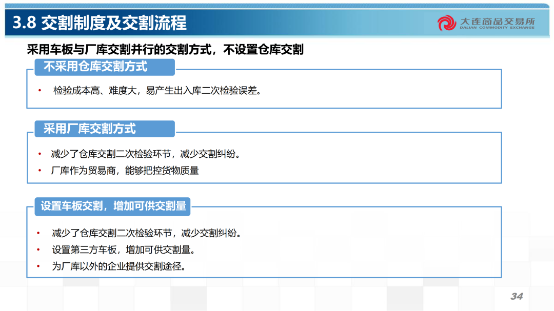 原木期货合约规则及交割业务介绍