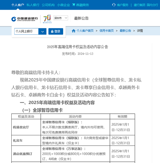 国有大行“羊毛”不好薅了 建设银行多款高端信用卡权益缩水 年内多家银行忙“降本”