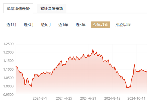 【读财报】债基三季报：总规模缩减4500余亿元 兴业、信达澳亚基金产品净赎回居前