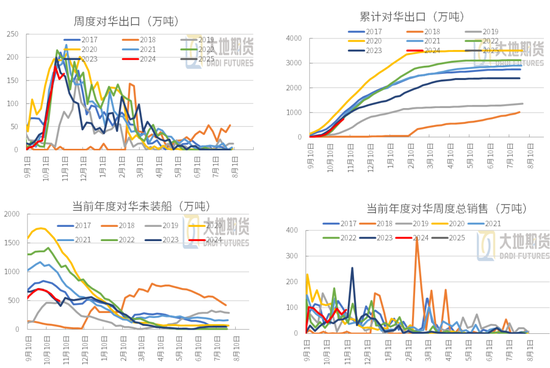 豆粕：01无望，提前换月