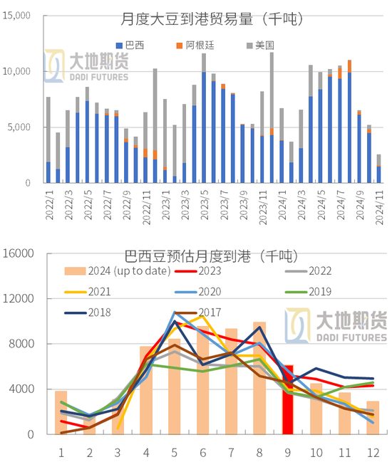 豆粕：01无望，提前换月