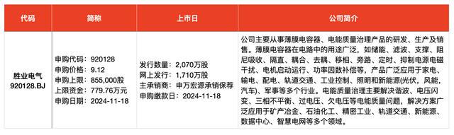 IPO周报｜本周3只新股申购，苹果、小米、华为供应商来了