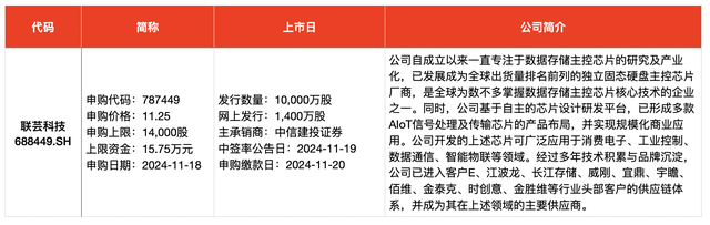 IPO周报｜本周3只新股申购，苹果、小米、华为供应商来了