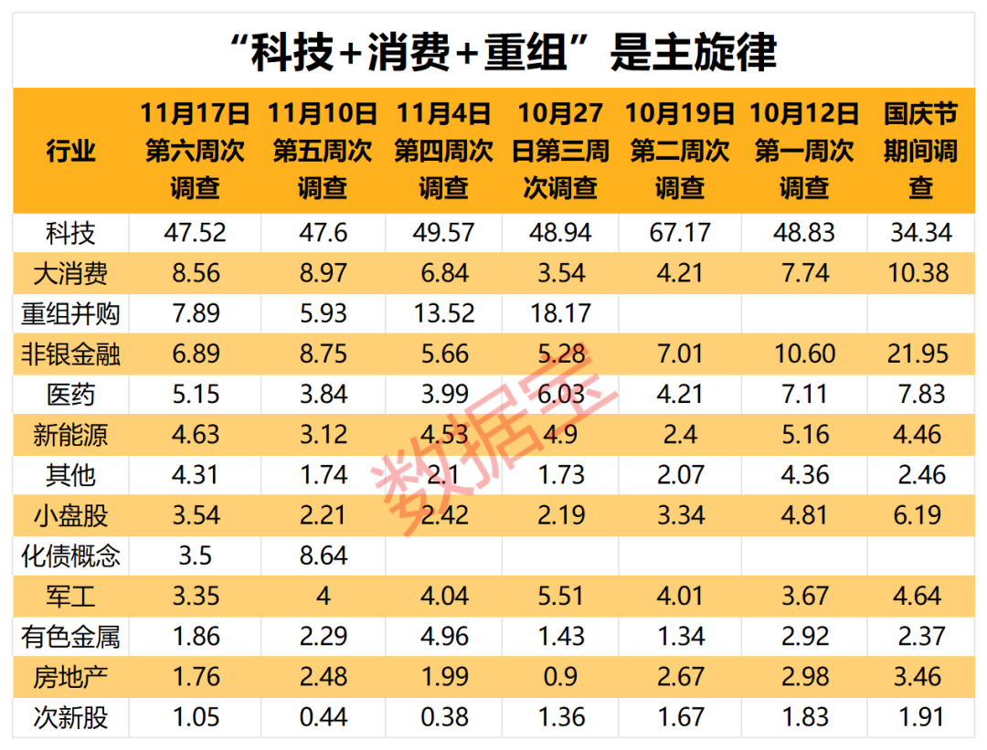 2100亿资金火速集结！牛市还在 近五成受访者继续看涨