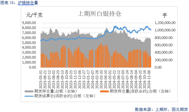 【贵金属】降息预期放缓 贵金属下跌