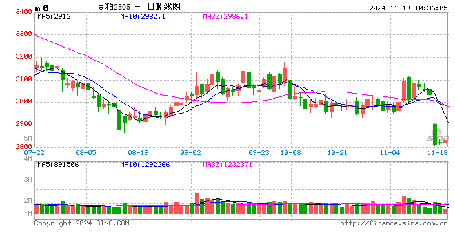 光大期货：11月19日农产品日报