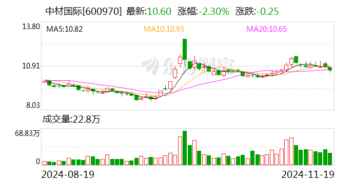 中材国际：全资子公司签署3.52亿美元太阳能项目合同