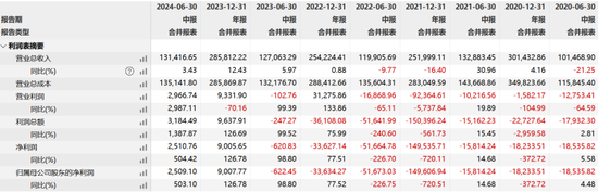 “现代镖局”和财务顾问互掐，中安科被招商证券追偿2.87亿