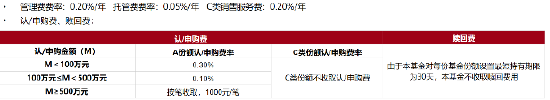 和你“债”一起|国泰利民安悦30天十问十答