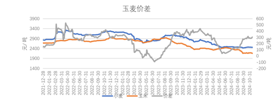 【专题】国际小麦价格下跌，国内麦价震荡运行